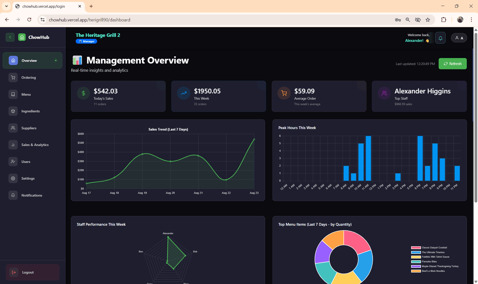 ChowHub - AI-Powered Business Management System